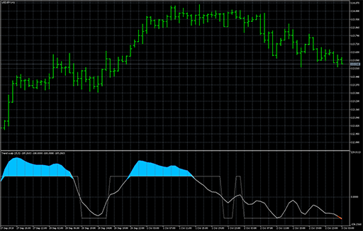 Trend scalpの表示画像